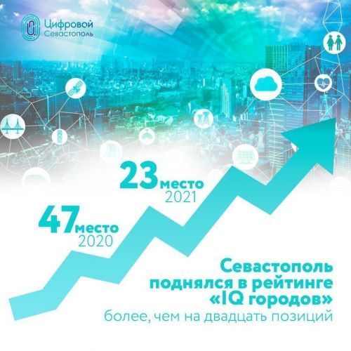 Севастополь поднялся в рейтинге оценки уровня цифровизации городов