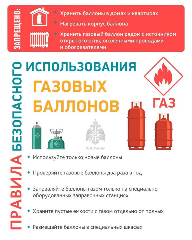 Правила эксплуатации и хранения газовых баллонов в быту