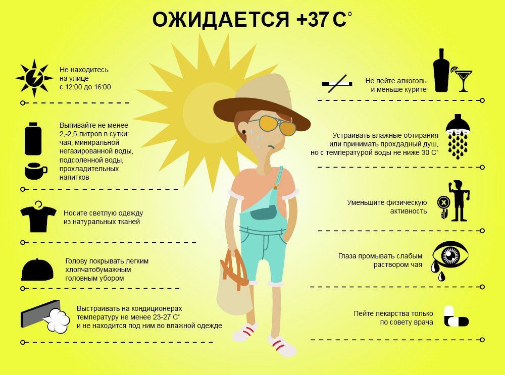 Осторожно, жара!