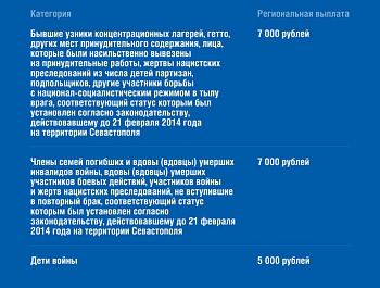 В Севастополе утвердили единовременные выплаты к 80-летию Победы!