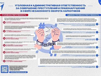 Севастополь без наркотиков