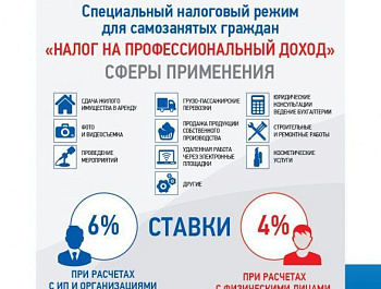 Налоговая разъясняет: кто и как должен платить налог за сдачу в аренду жилья?