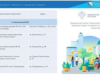 Определены территории для участия в голосовании по благоустройству