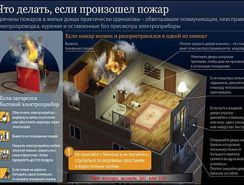 С 25 апреля в Севастополе возобновится пожароопасный период
