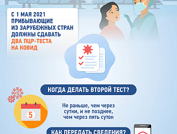 Что изменится в жизни россиян с мая 2021 года