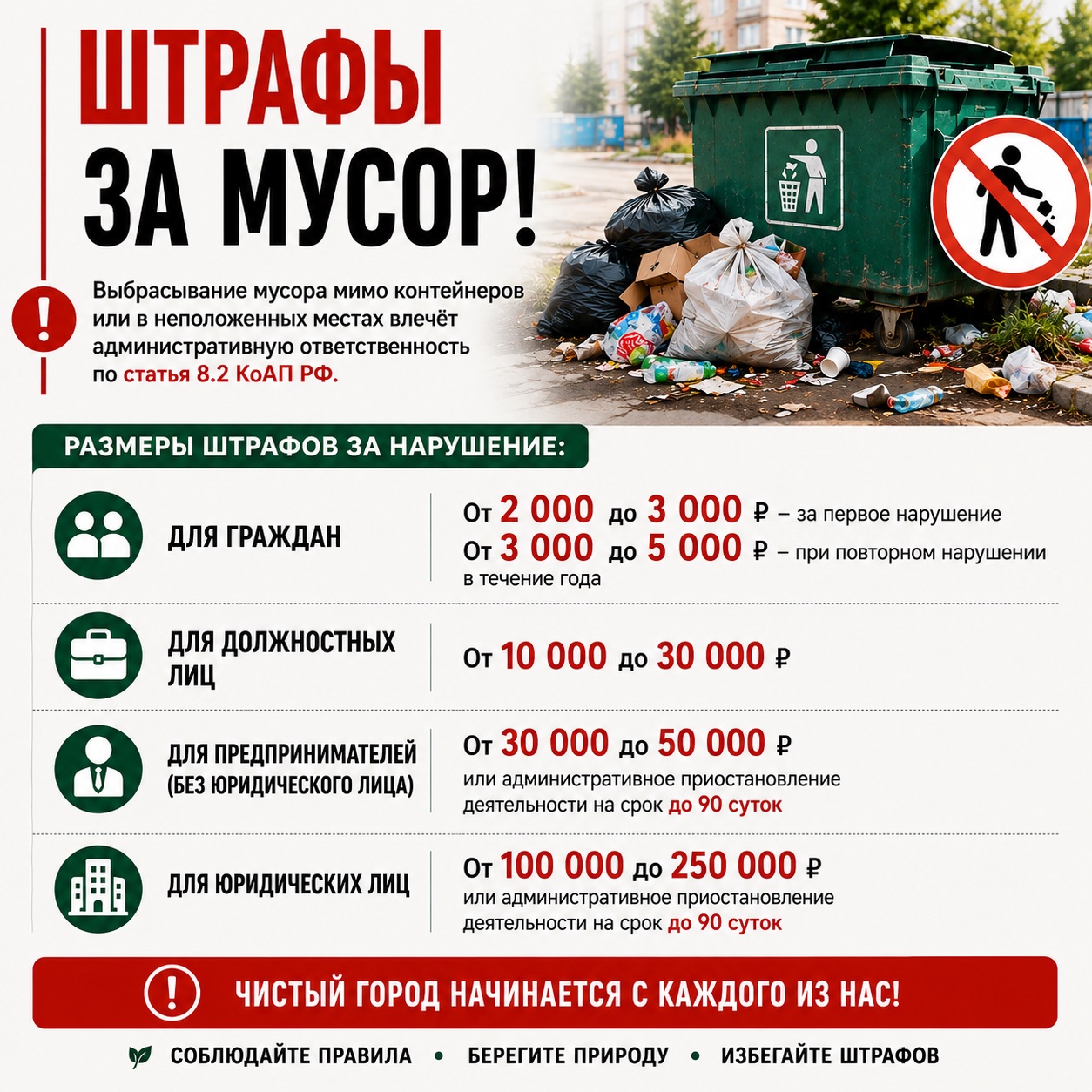 Штрафы за мусор Штрафы за выбрасывание мусора мимо контейнеров