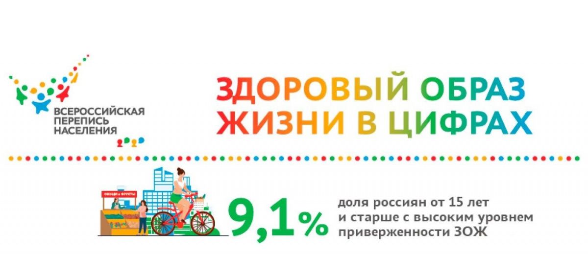 Здоровый образ жизни в цифрах росстат
