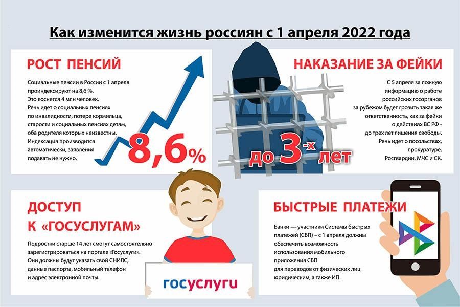 Что изменится в жизни россиян с 1 апреля