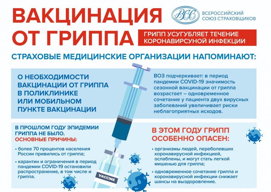 Вакцинация от гриппа Вакцинация от гриппа