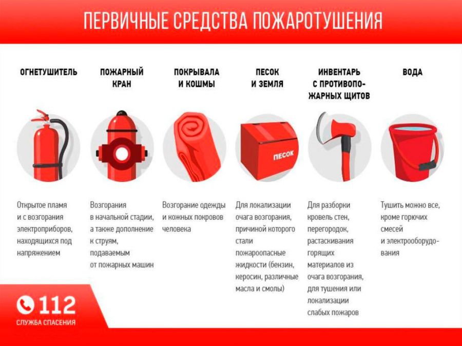 Основные правила тушения природного пожара до приезда пожарных