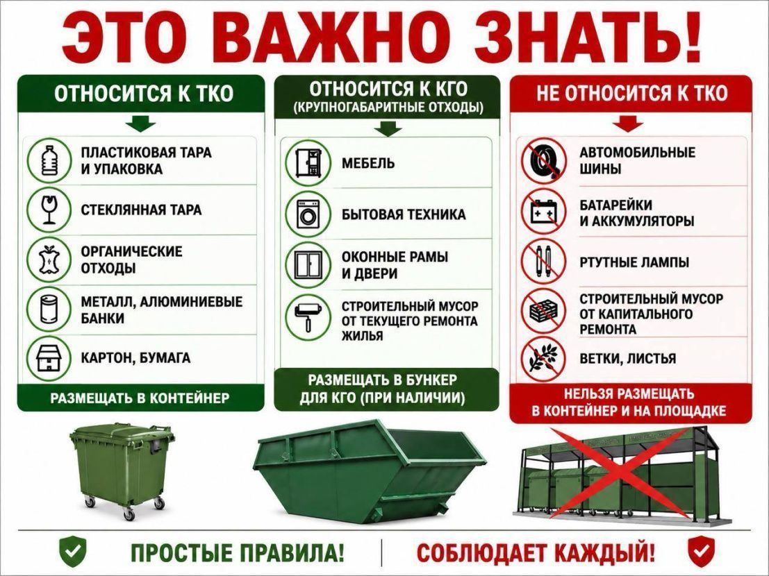 Напоминаем, какие отходы можно размещать на контейнерных площадках