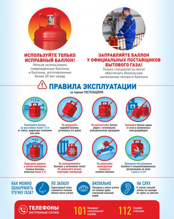 Памятка населению по эксплуатации бытовых газовых баллонов
