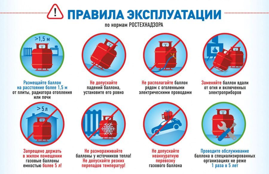 Памятка населению по эксплуатации бытовых газовых баллонов