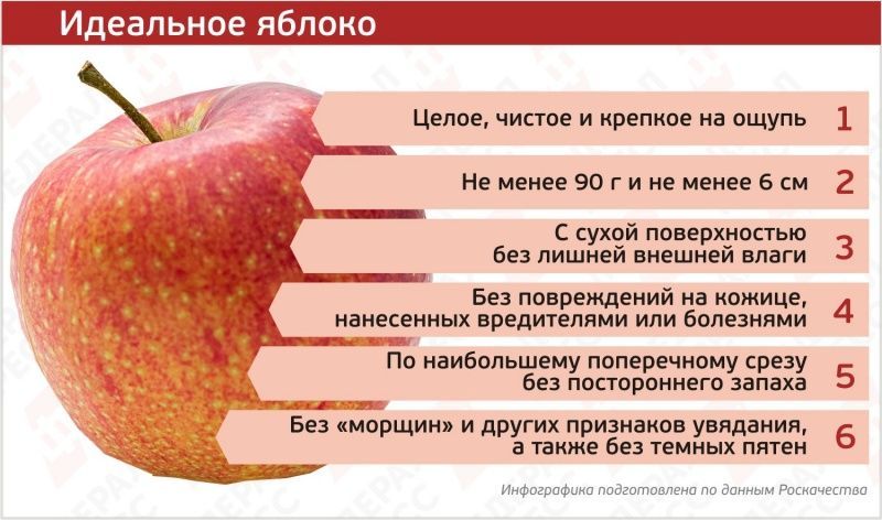 Как правильно выбрать яблоки
