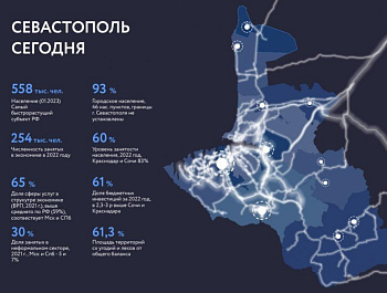 В Севастополе представили проект генерального плана города