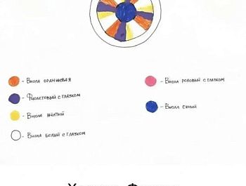 Юные севастопольцы станут авторами городских клумб