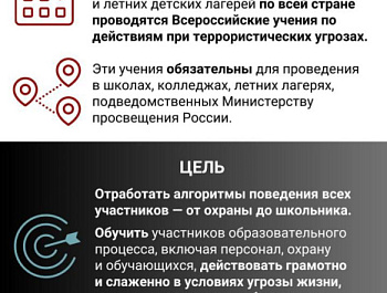 29 апреля в Севастополе пройдут масштабные антитеррористические учения: что об этом необходимо знать