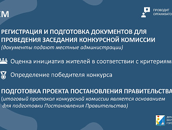 Презентация конкурса «Самый дружный двор»