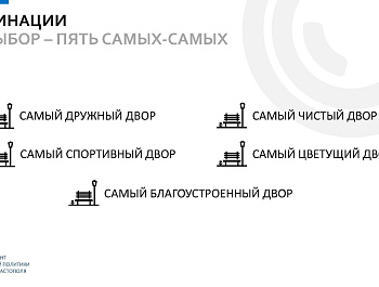 Презентация конкурса «Самый дружный двор»